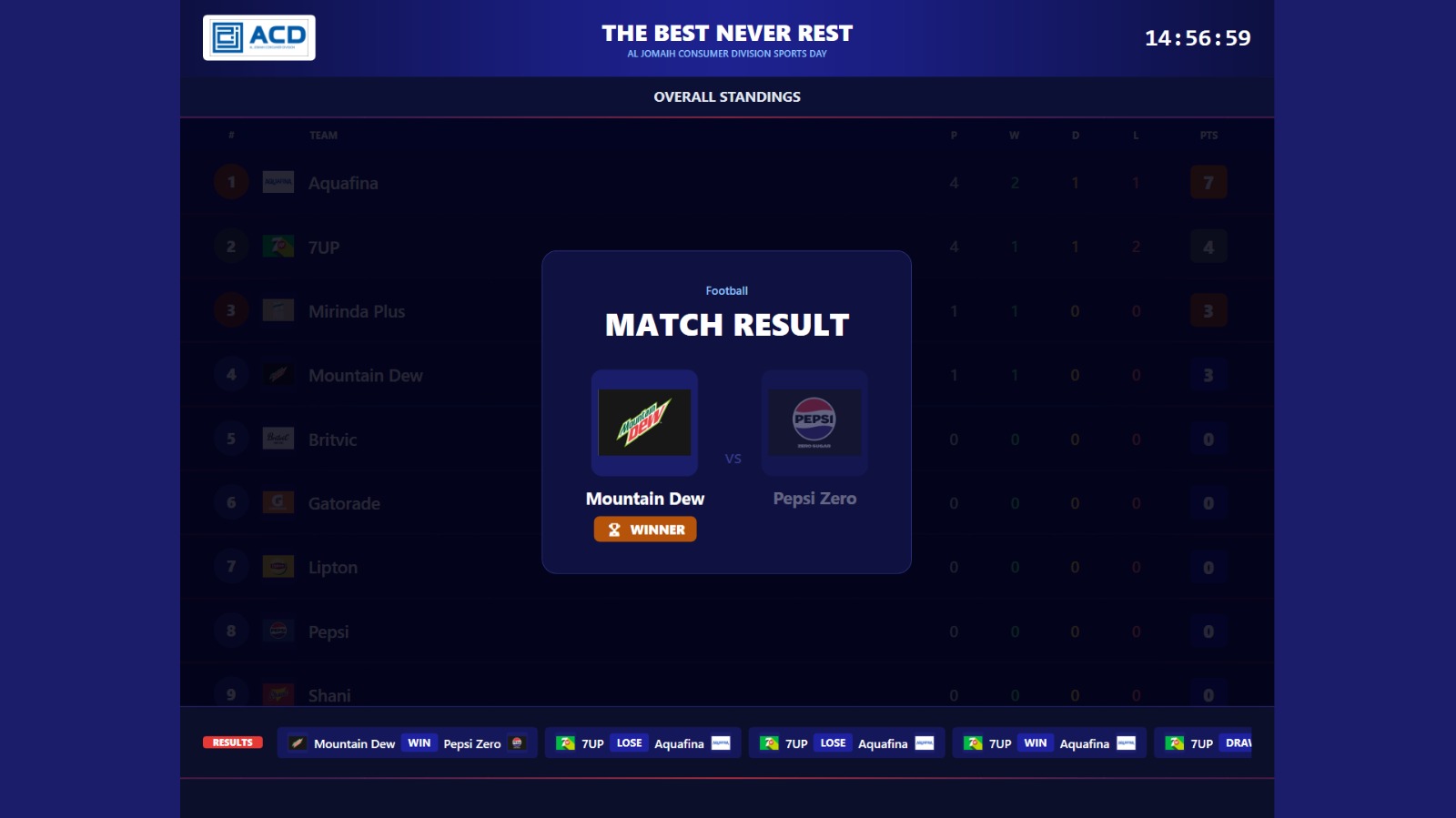 Sports Score match-result overlay on the audience display