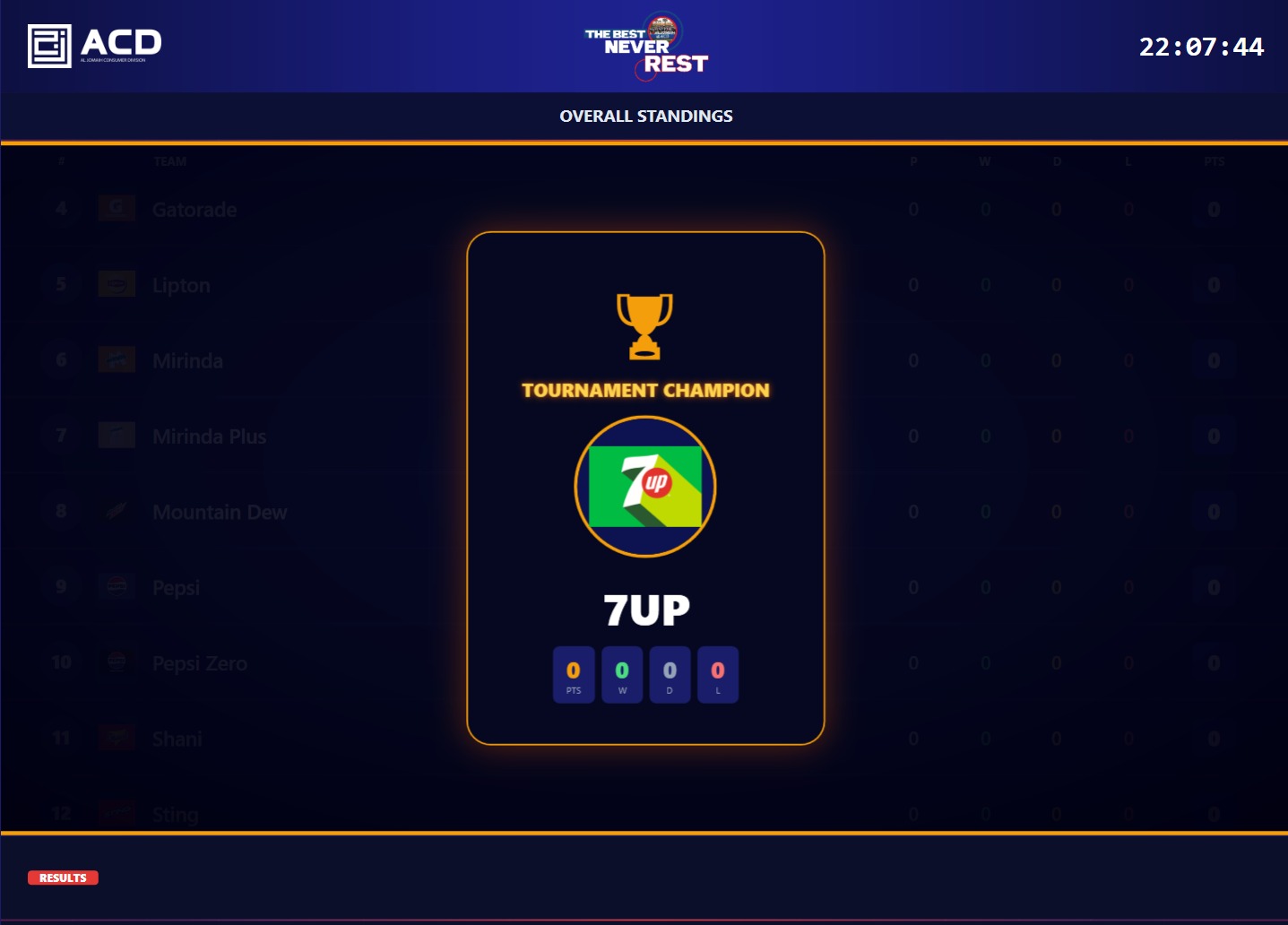 Sports Score tournament-champion announcement